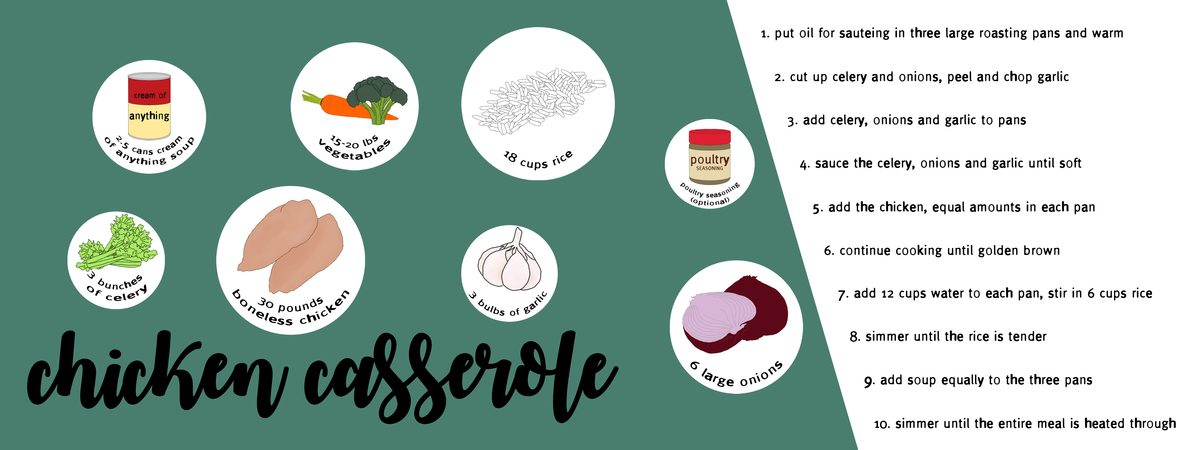 Chicken Casserole by Paula Evans