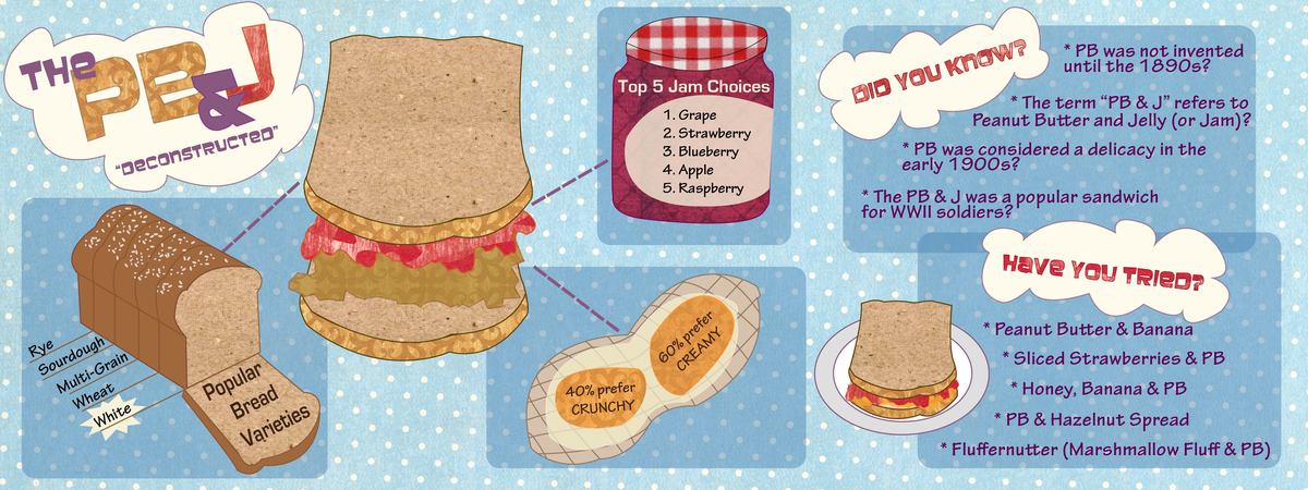 PB & J by Amy Shaffer Kuhn