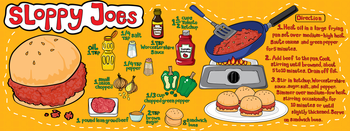 Sloppy Joe by Sirinun Teachamongkolsilp
