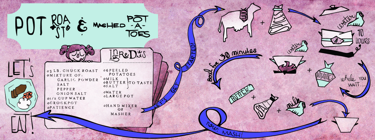 Pot Roast and Mashed Potatoes by Meg Vazquez