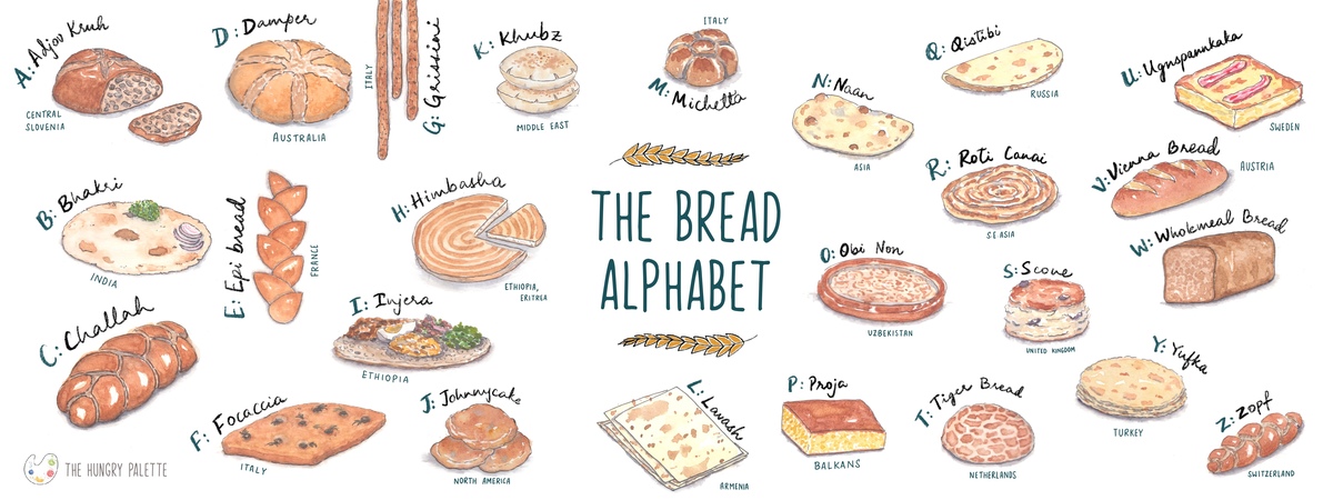 The Bread Alphabet! by Shub (The Hungry Palette)
