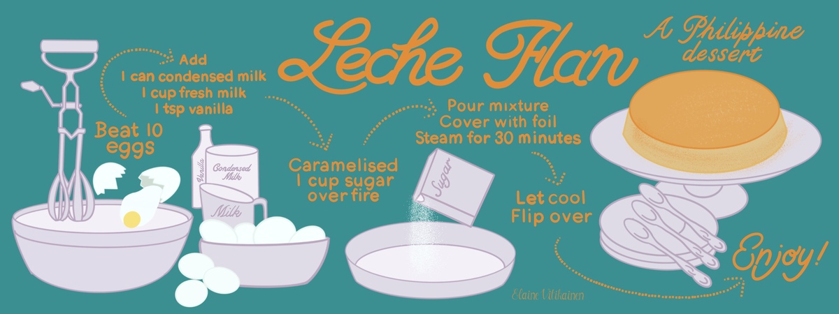 Leche Flan by Elaine Vitikainen