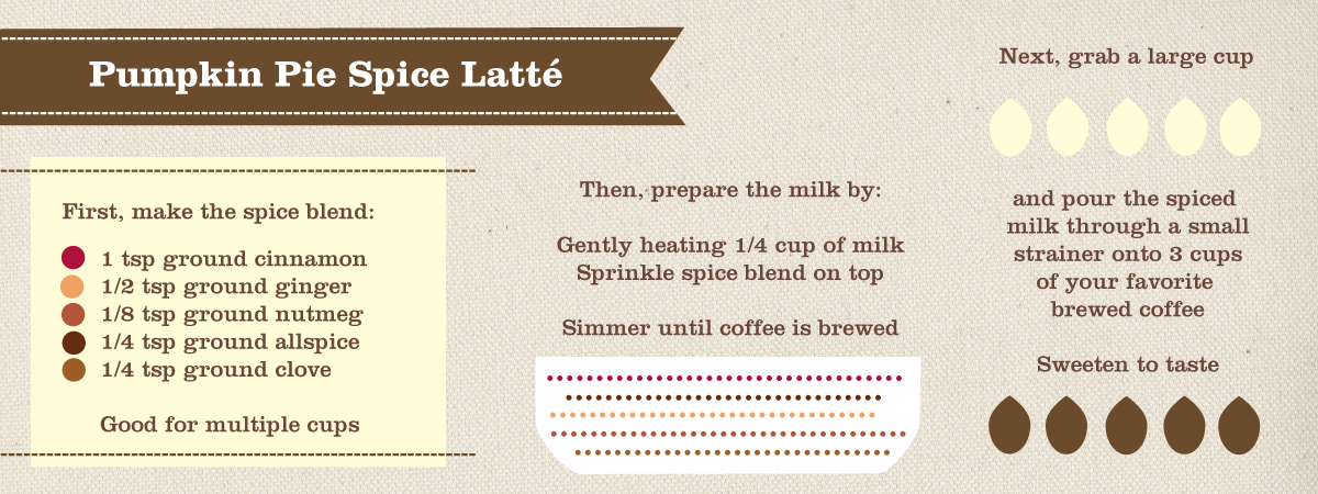 Pumpkin Pie Spice Latte by Sarah Johnson