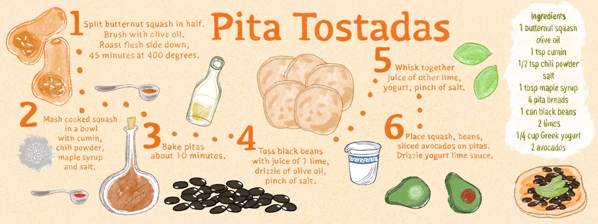Pita Tostadas by Ashcraftedartwork