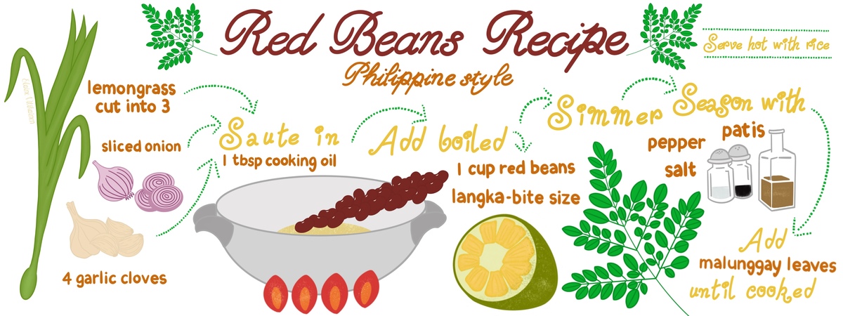 Red Beans recipe - Philippine style by Elaine Vitikainen