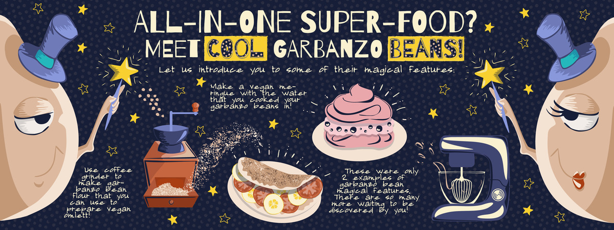 Cool Garbanzo Beans! by Krootko