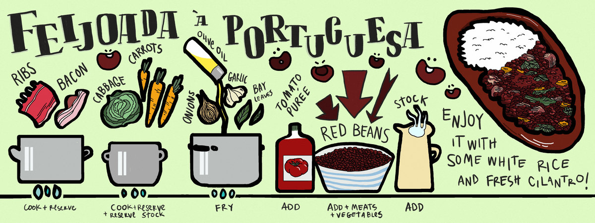 Feijoada à Portuguesa by Rita Neves