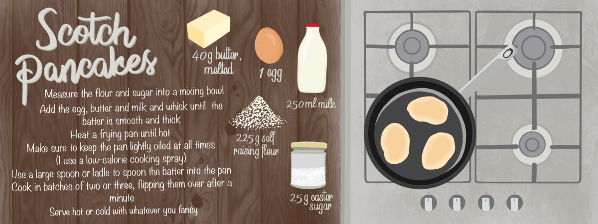 Scotch Pancakes by Victoria Massey