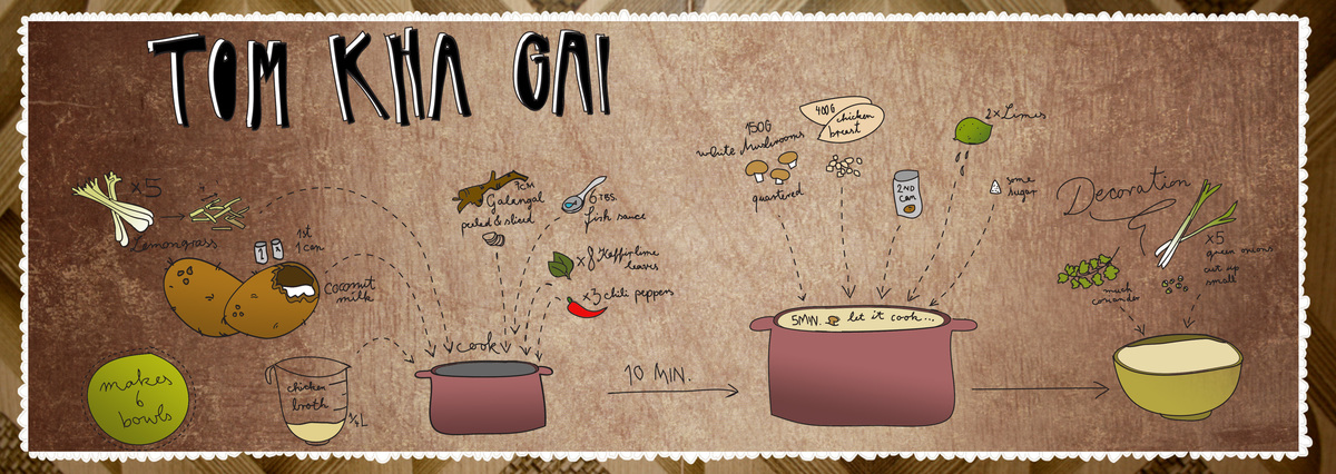 Tom Kha Gai by Carina Crriena Tomkaeng