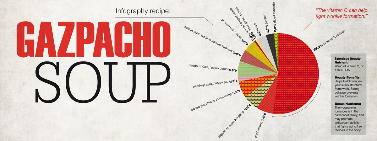 Gazpacho Soup by theksx