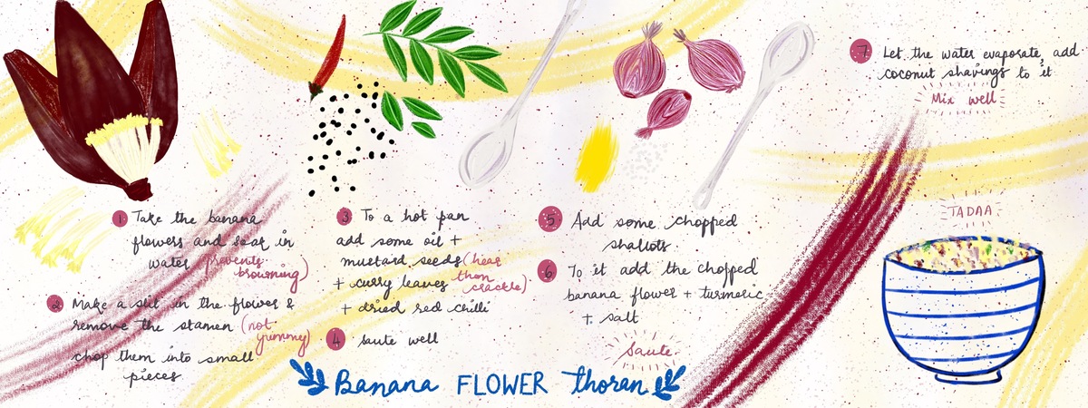 Banana flower thoran ( saute with coconut) by Shilpasartcorner