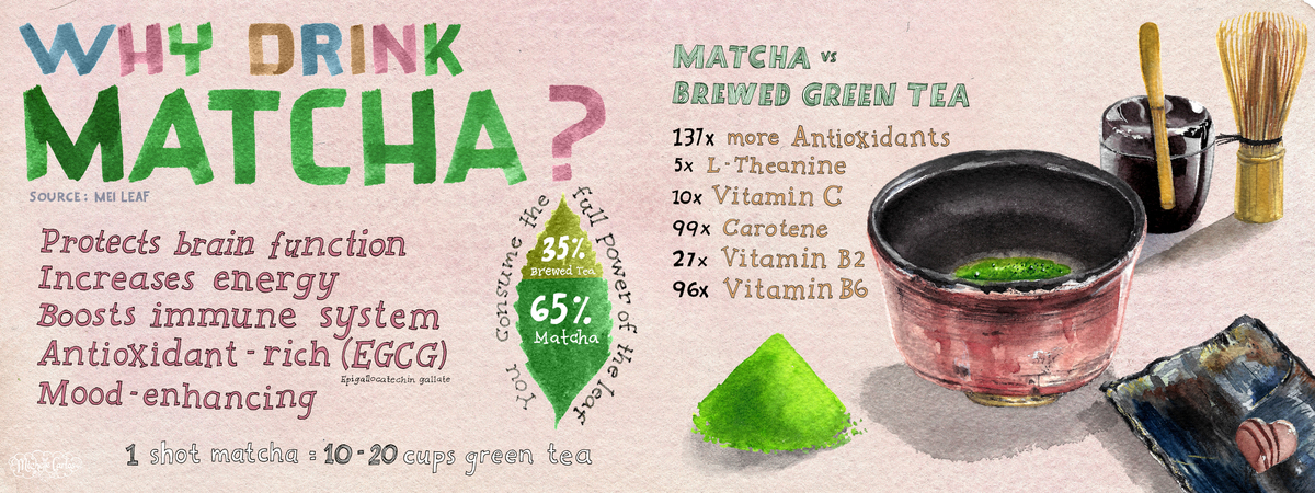 Why Drink Matcha? by Michelle S. Carlos