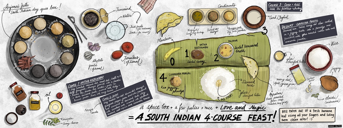The Great South Indian pantry by Sunanda Vasudevan