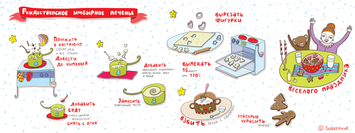 Christmas Gingerbread by Alena Sweetpirat