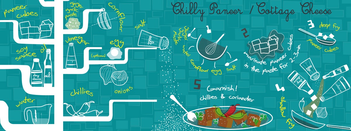 Chilli Paneer/Cottage Cheese by Dollcee Khattar