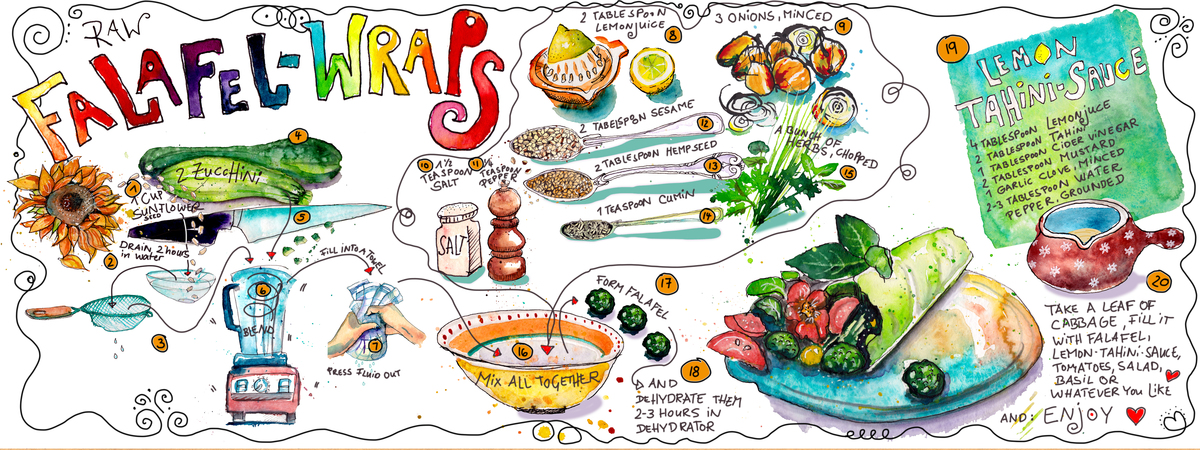 Raw Falafel Wraps by Gesche Stabenow Nordmann