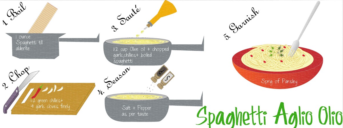 Spaghetti Aglio Olio by Rasika Bhate