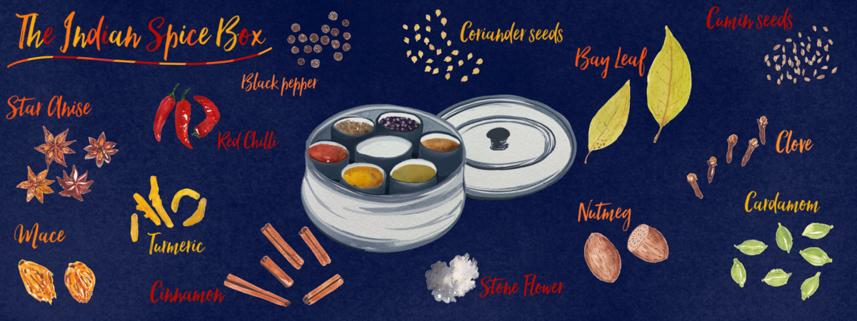 Indian Spices by Amita