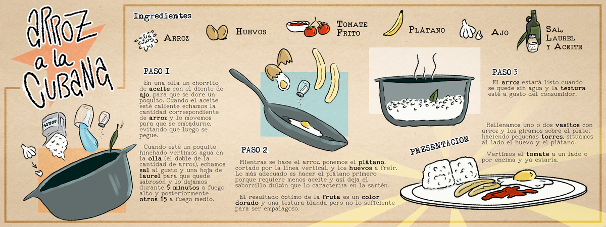 Arroz a la Cubana by El Sacha