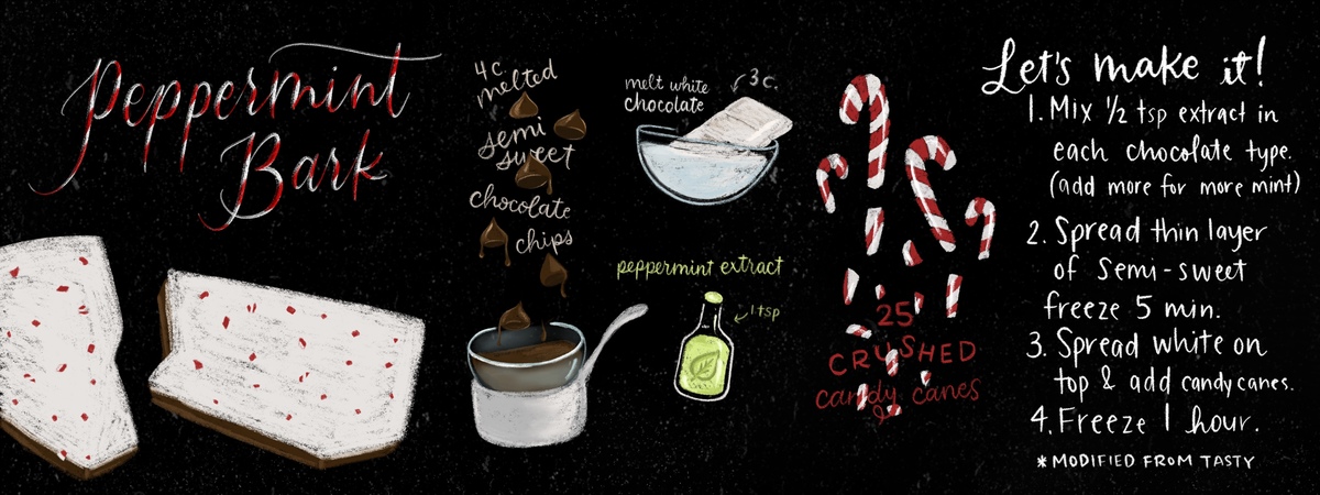 Peppermint Bark Recipe by Ceindydoodles
