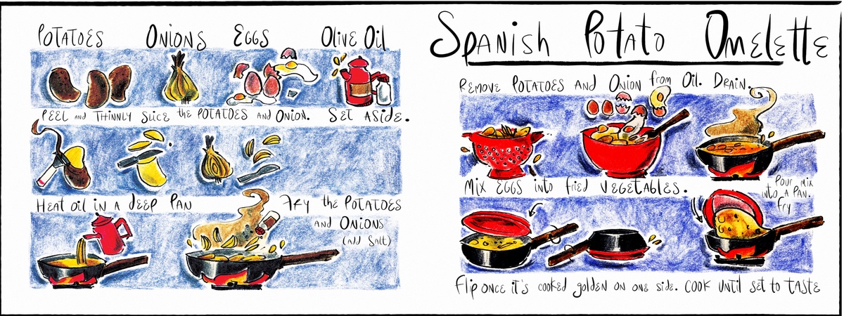 Tortilla de Patas (Spanish Potato Omelette) by fourtoeight