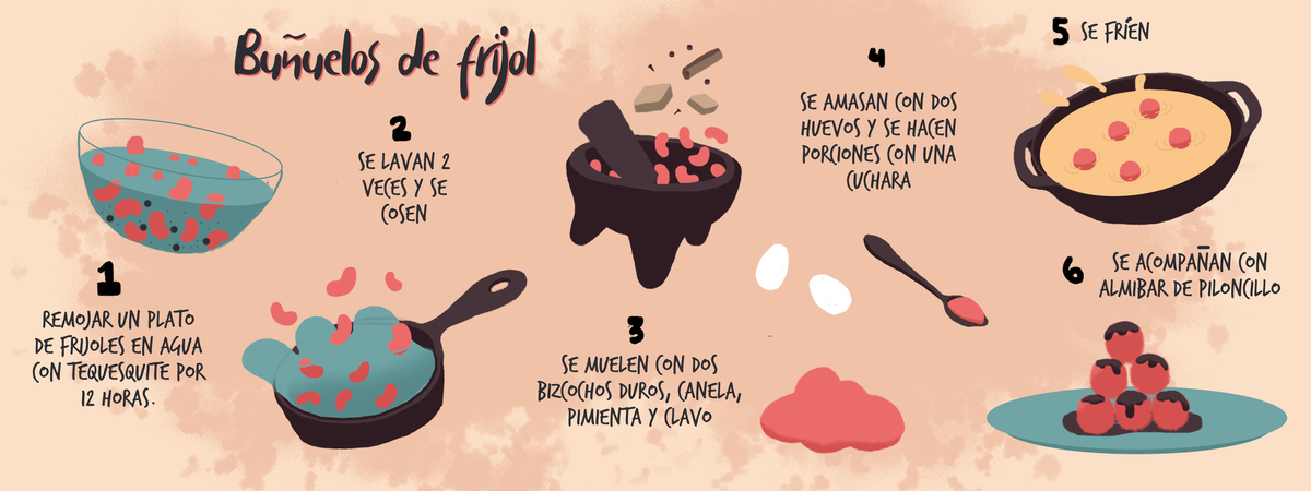 Buñuelos de Frijoles by Jimmie