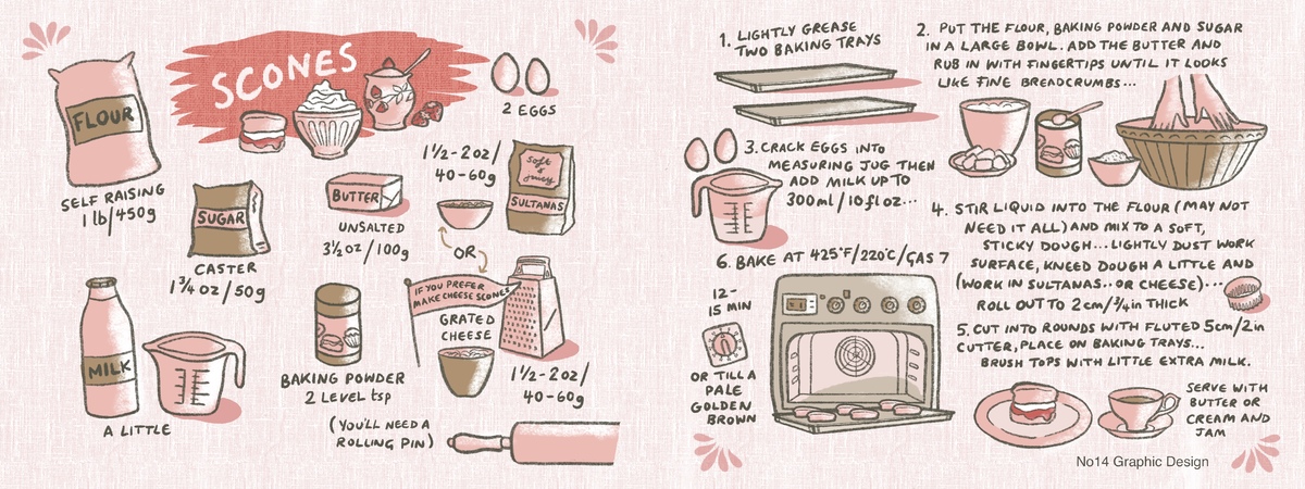 Scones by No14 Graphic Design