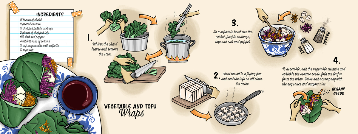 Vegetable and Tofu Wraps by Cata Adelgoss-Mejia