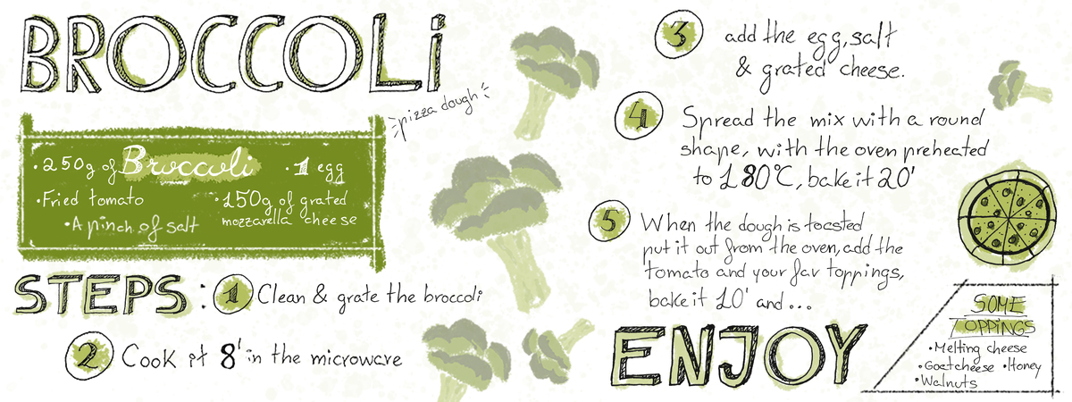 Broccoli Pizza Dough by Just a pineapple