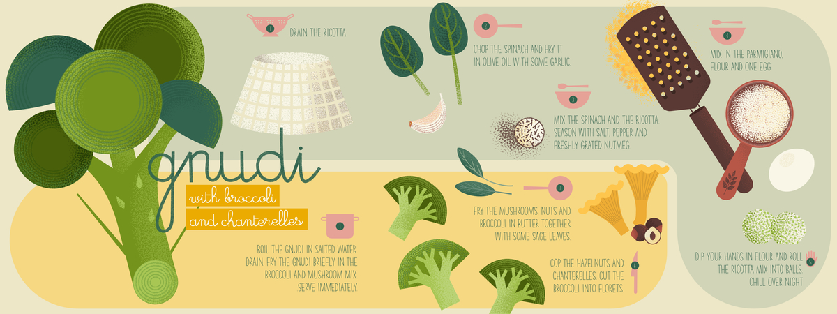 Gnudi for the gods by Petra Villani