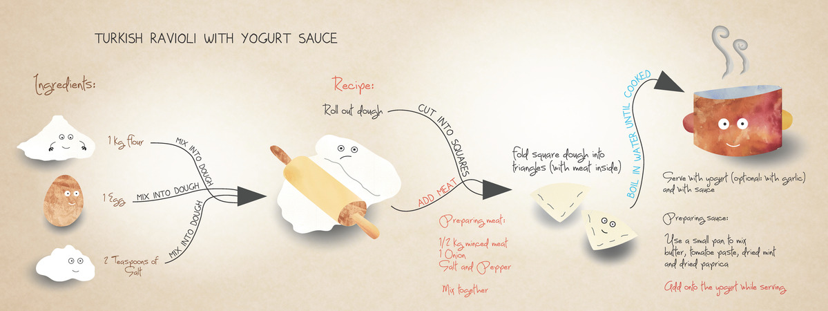 Turkish Ravioli with Yogurt Sauce by Olcay Okçal