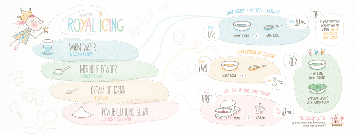 Magically Royal Icing by Arthur Kononuk