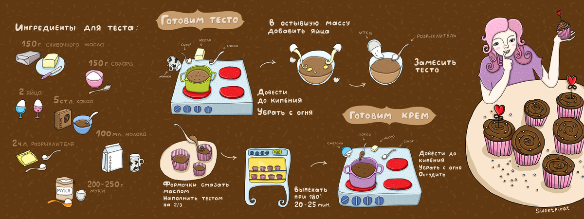 Chocolate Cupcake by Alena Sweetpirat