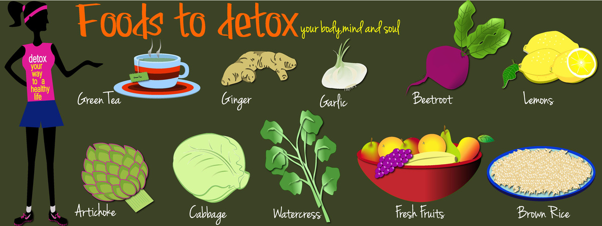 Detox Diet by Rasika Bhate