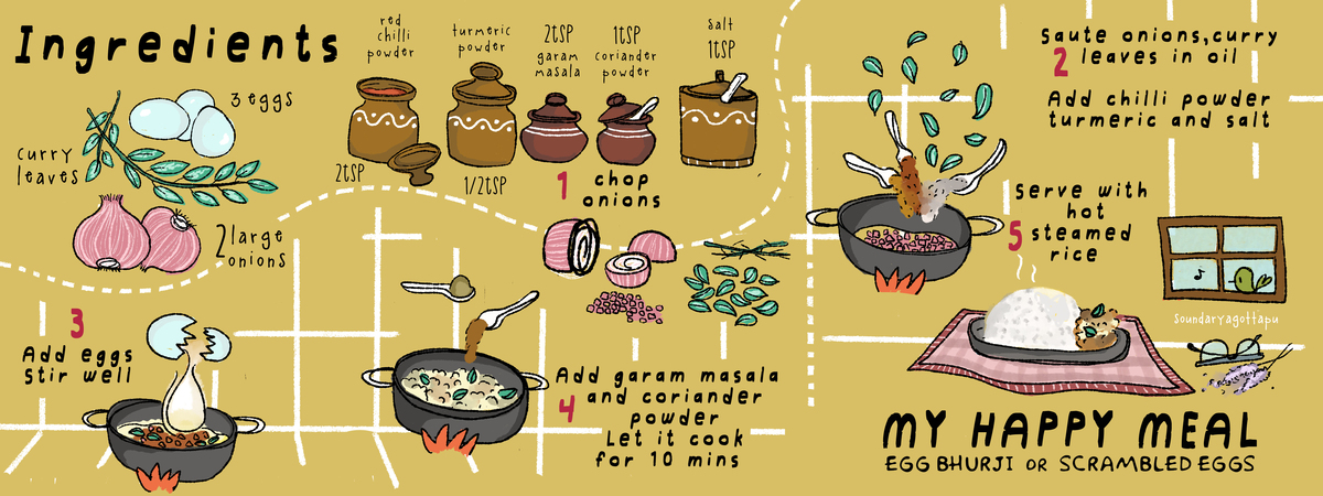 My Happy Meal by Soundarya Gottapu