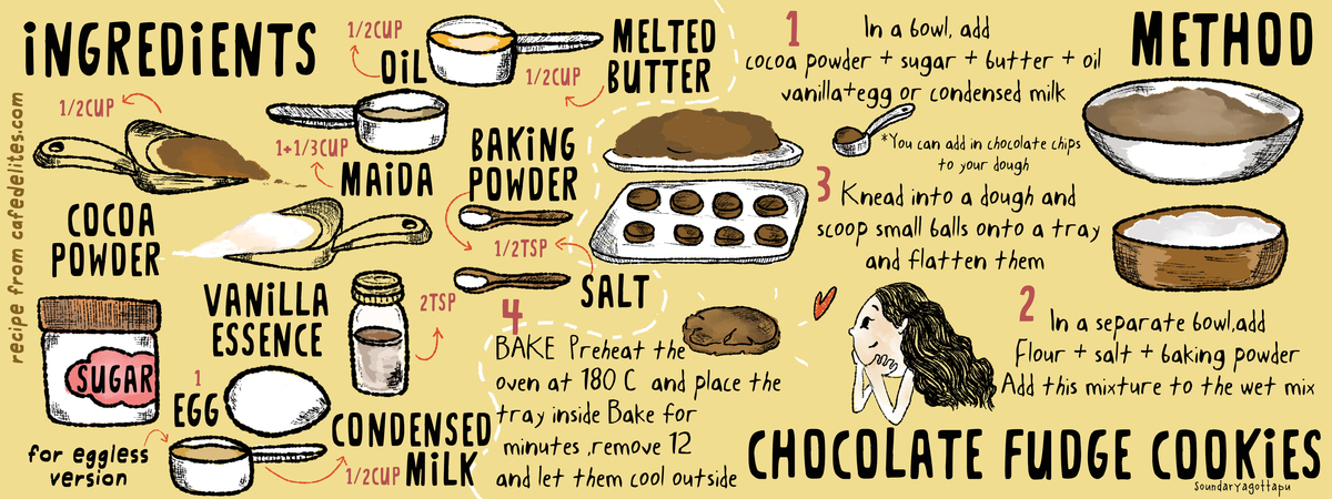 Chocolate Fudge Cookies by Soundarya Gottapu
