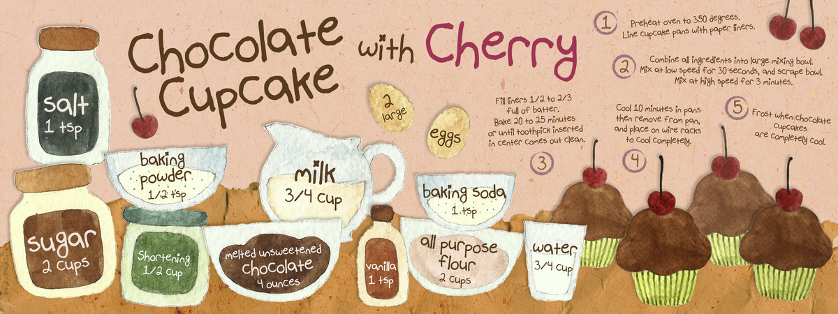 Chocolate Cupcake with Cherry by Wirin Chaowana