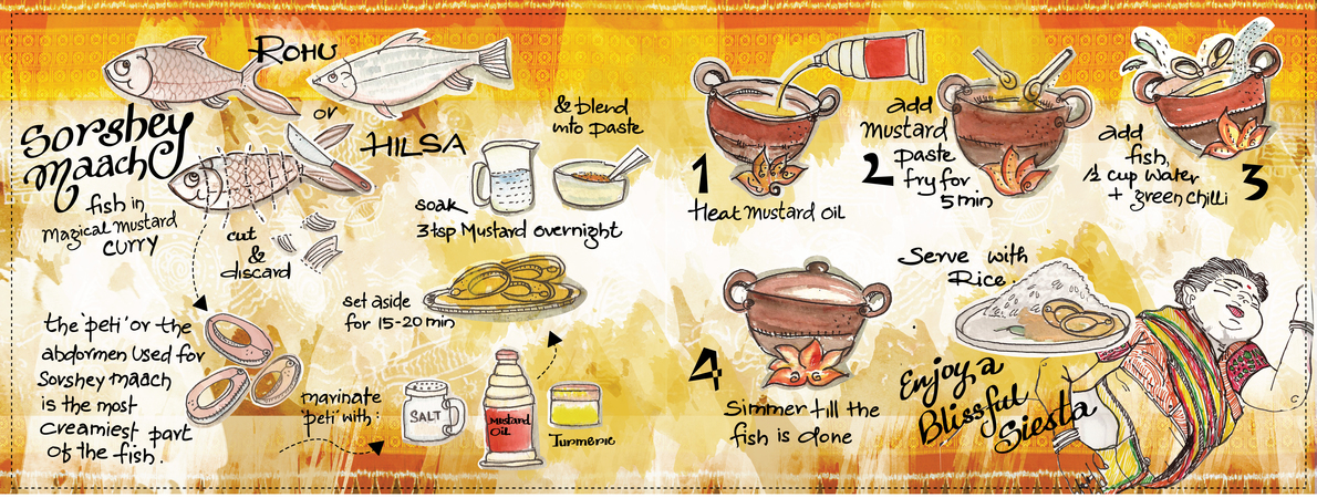 Fish in Mustard Curry by Antara Mukherji