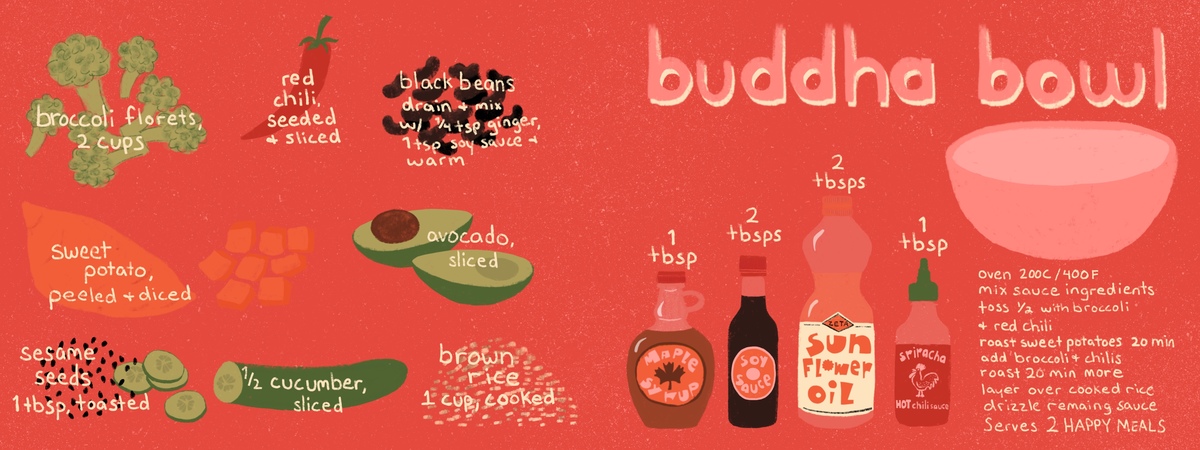 Buddha Bowl by Grace Ann Ekström