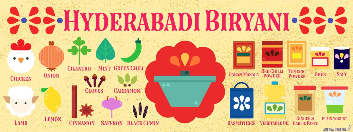 Hyderabadi Biryani by Ameena Fareeda