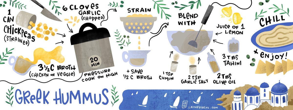 Hummus! by Lainey Yehl