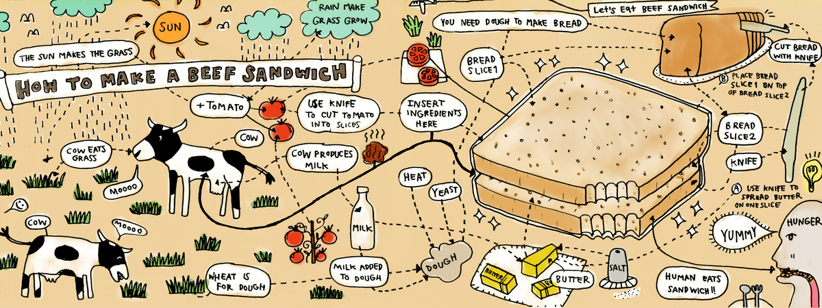 The Becoming of Simple Sandwich!!! by Daranee POPEYE