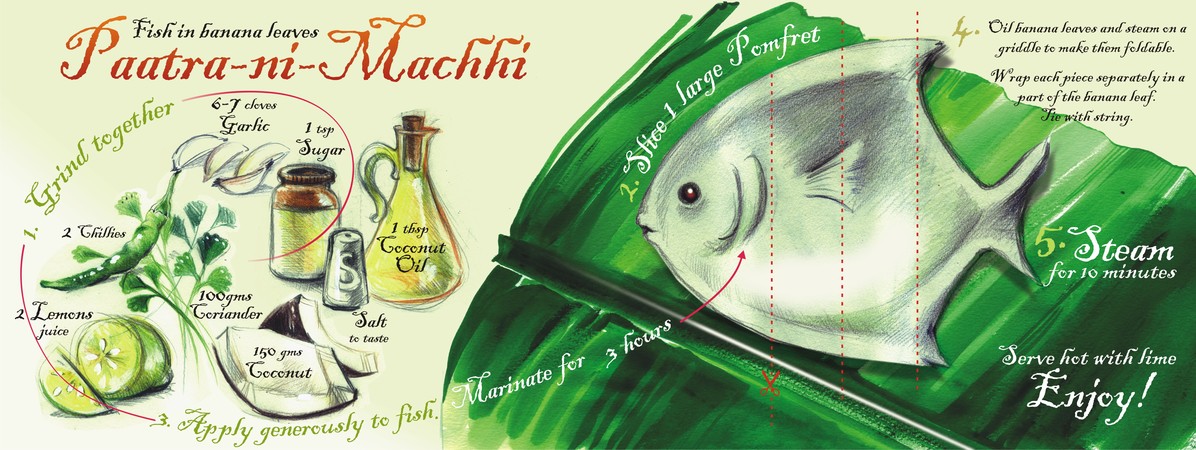 Paatra-ni-Machhi by Niloufer Wadia Paatra ni macchi