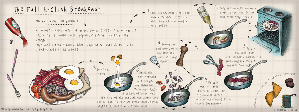 The Full English Breakfast by Ella Goodwin