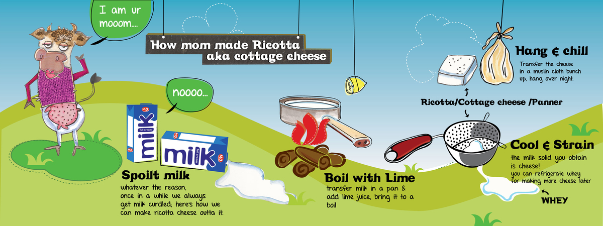 How Mum Made Ricotta by Antara Mukherji