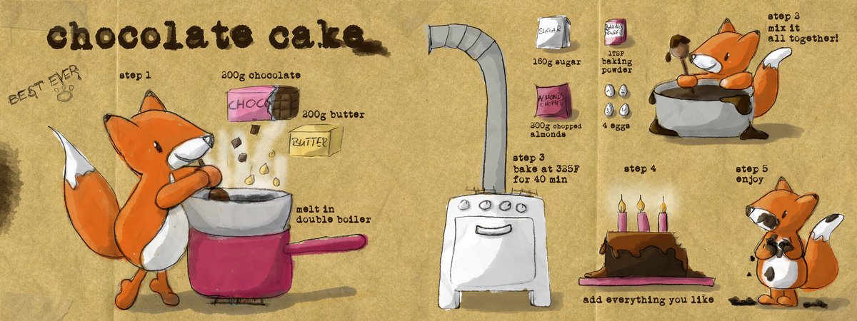 Chocolate Cake by Jutzi
