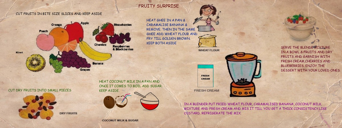 Dessert - Fruity Surprise by Srishti Singh