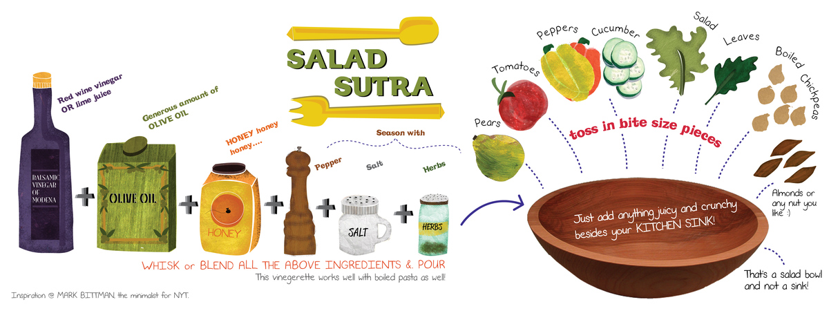 Salad Sutra by Antara Mukherji