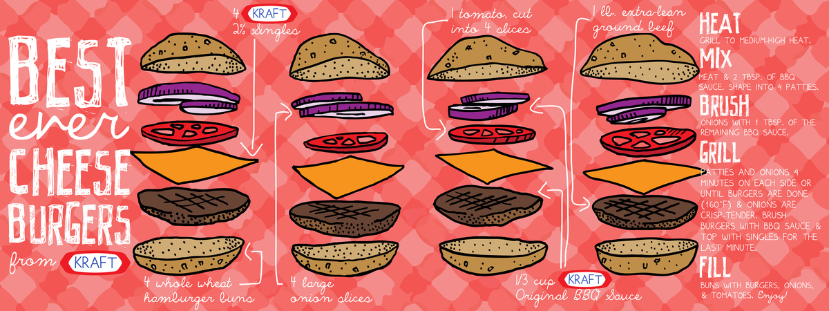 Best Ever Cheeseburgers! by Karl Fekete