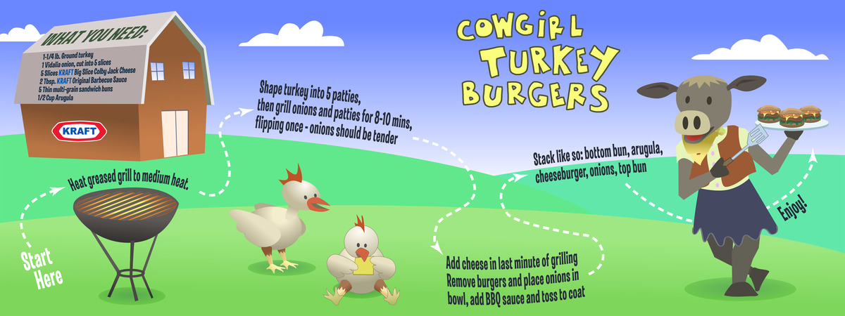 Cowgirl Turkey Burgers by Boyd Burggrabe